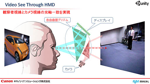 ���������꡼ No.042�Υ���ͥ������ / ����Υ�IT����塼����󥺤���Unity����ʣ�總�¡�MR�˥����ƥब�о졣Unity����Ѥ����������MR��������ñ��
