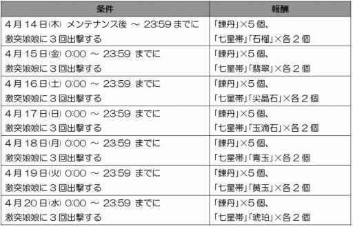 ֿԢ̵ OnlineZץåץǡȡSpring Impact 2016פ421˼»