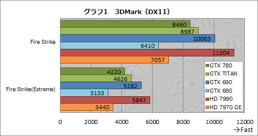 #028Υͥ/GeForce GTX 780ץӥ塼GPU꡼1Ƥ˸GTX TITANפμϤõ