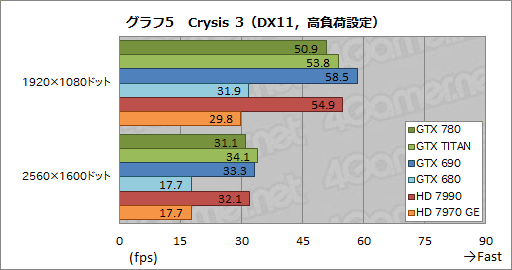 GeForce GTX 780ץӥ塼GPU꡼1Ƥ˸GTX TITANפμϤõ