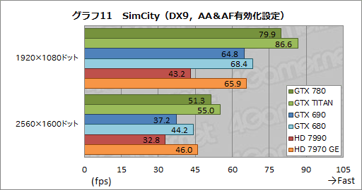 GeForce GTX 780ץӥ塼GPU꡼1Ƥ˸GTX TITANפμϤõ