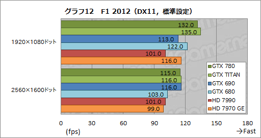 #039Υͥ/GeForce GTX 780ץӥ塼GPU꡼1Ƥ˸GTX TITANפμϤõ