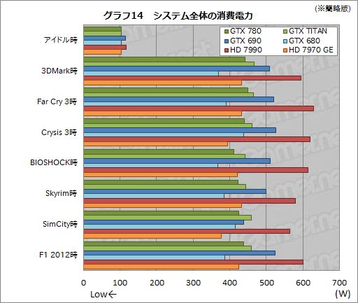 #041Υͥ/GeForce GTX 780ץӥ塼GPU꡼1Ƥ˸GTX TITANפμϤõ