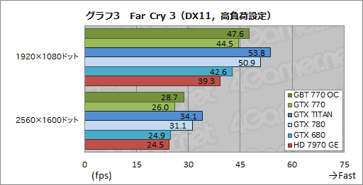 #037Υͥ/GeForce GTX 770ץӥ塼GTX 700꡼2ƤȤʤȥꥯå7GHzGTX 680ɤ㤤ʤΤ