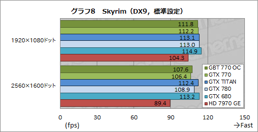 #042Υͥ/GeForce GTX 770ץӥ塼GTX 700꡼2ƤȤʤȥꥯå7GHzGTX 680ɤ㤤ʤΤ