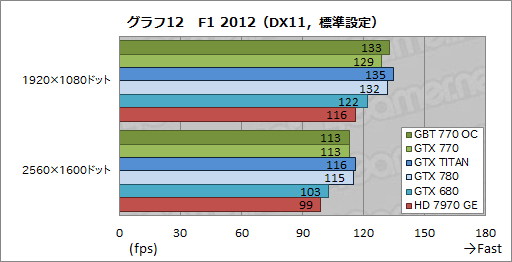 GeForce GTX 770ץӥ塼GTX 700꡼2ƤȤʤȥꥯå7GHzGTX 680ɤ㤤ʤΤ