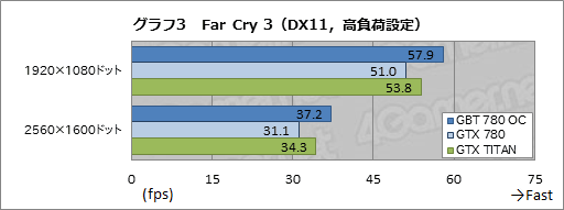 #022Υͥ/᡼٥OCTITANĶGIGABYTEGTX 780ɡGV-N780OC-3GDץӥ塼