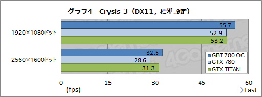 #023Υͥ/᡼٥OCTITANĶGIGABYTEGTX 780ɡGV-N780OC-3GDץӥ塼