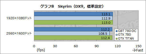 #027Υͥ/᡼٥OCTITANĶGIGABYTEGTX 780ɡGV-N780OC-3GDץӥ塼