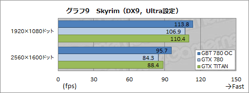 #028Υͥ/᡼٥OCTITANĶGIGABYTEGTX 780ɡGV-N780OC-3GDץӥ塼