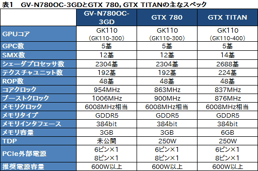 #035Υͥ/᡼٥OCTITANĶGIGABYTEGTX 780ɡGV-N780OC-3GDץӥ塼