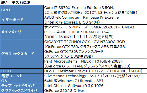 #036Υͥ/᡼٥OCTITANĶGIGABYTEGTX 780ɡGV-N780OC-3GDץӥ塼