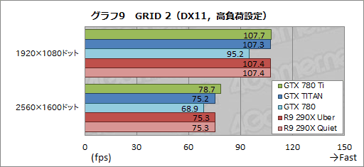 #032Υͥ/GeForce GTX 780 Tiץӥ塼GTX TITAN300ɥ¤Ȼ˾®GPUɡμϤϡ