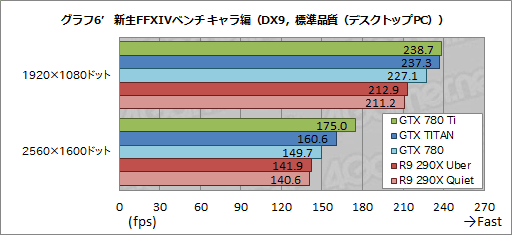 #038Υͥ/GeForce GTX 780 Tiץӥ塼GTX TITAN300ɥ¤Ȼ˾®GPUɡμϤϡ