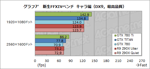 #039Υͥ/GeForce GTX 780 Tiץӥ塼GTX TITAN300ɥ¤Ȼ˾®GPUɡμϤϡ