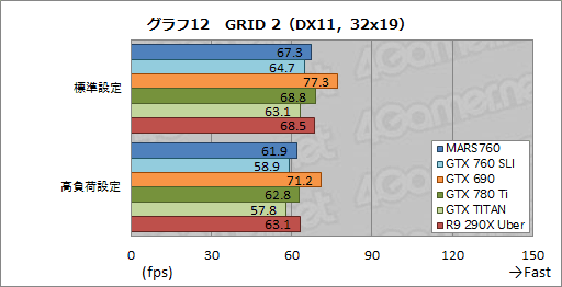 ASUSȼΥǥ奢GTX 760ɡβͤϡ MARS760-4GD5פٴĶǻ