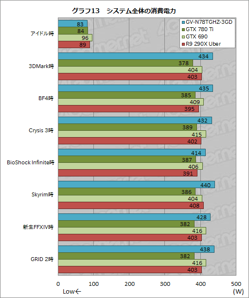 #037Υͥ/GeForce GTX 780 Ti GHz Edition&#033;&#063; 祯å1.2GHzĶGIGABYTEꥸʥ륫ɤ