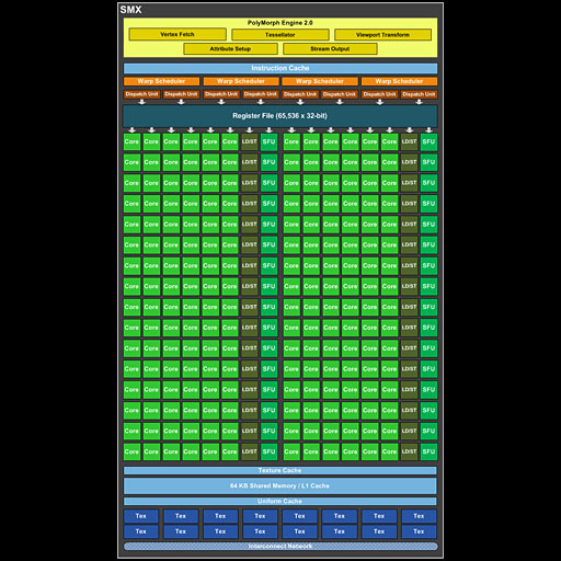 NVIDIAGeForce GTX 750 TiGTX 750ȯɽGPUƥMaxwell1Ƥξܺ٤ޤȤƤߤ