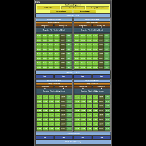 NVIDIAGeForce GTX 750 TiGTX 750ȯɽGPUƥMaxwell1Ƥξܺ٤ޤȤƤߤ