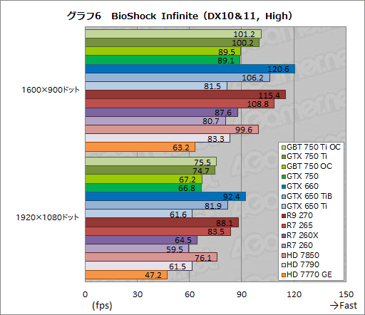 #047Υͥ/GeForce GTX 750 TiסGeForce GTX 750פƥȡTDP 60Wʲо줷1Maxwell®Τ