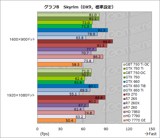 #049Υͥ/GeForce GTX 750 TiסGeForce GTX 750פƥȡTDP 60Wʲо줷1Maxwell®Τ