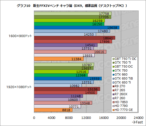 #051Υͥ/GeForce GTX 750 TiסGeForce GTX 750פƥȡTDP 60Wʲо줷1Maxwell®Τ