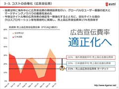 gumi2015ǯ˥꡼ͽοץԿ鴬֤ޤյߤ줿2015ǯ43Ⱦη軻ݡ