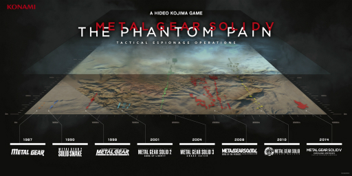 E3 2014ϡMGSVTHE PHANTOM PAINפκǿȥ7SS17͡ȥåȤΥӥ奢å褦