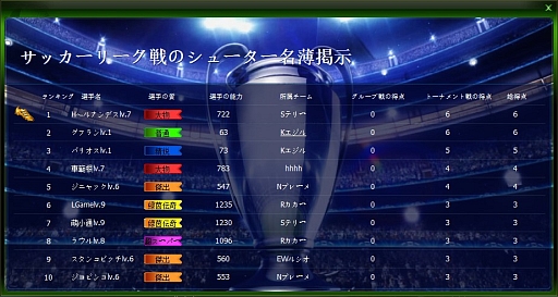 ���������꡼ No.002�Υ���ͥ������ / ���å���SLG�֥ץ����å����ޥ͡����㡼�ס�6��ܤ˥����ӥ�����