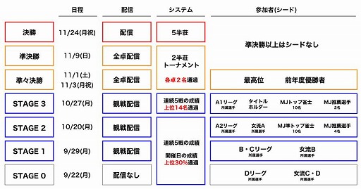���������꡼ No.002�Υ���ͥ������ / �֥���NET��� MJ�׿������ȥ����MJ��ζ����פ�ǹ�������ܥץ������������