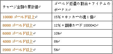 ���������꡼ No.004�Υ���ͥ������ / iOS�ǡ֥ץ����å����ޥ͡����㡼�׿������С��θ�����ǰ���������ڡ��󤬼»�