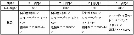 ���������꡼ No.005�Υ���ͥ������ / iOS�ǡ֥ץ����å����ޥ͡����㡼�׿������С��θ�����ǰ���������ڡ��󤬼»�