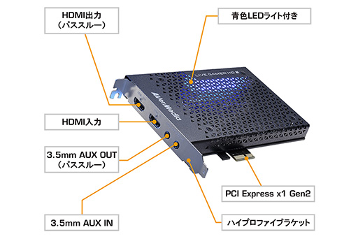 AVerMediaPC̾ǤΥ˥ɽٱ0.06äޤṳ̂PC¢ӥǥץ㥫ɡLive Gamer HD 2פȯ