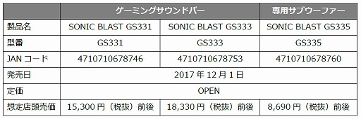  No.002Υͥ / AVerMediaޡɥСSonicBlastפȯ