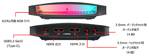  No.004Υͥ / 4K/144Hzѥ롼ϲǽUSBץ˥åȡLive Gamer ULTRA 2.1פ1117ȯ