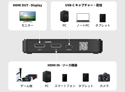 画像ギャラリー No.004のサムネイル画像 / 1万5000円でSwitch 2の録画も可能なUSBビデオキャプチャ「GC311G2」が9月18日発売