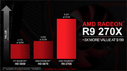 AMDR9 290꡼Radeon R9R7꡼ΥڥåR9 280XʲϴŪHD 7000ϤΥեå