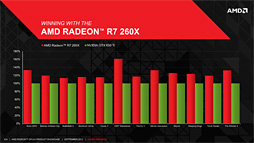 AMDR9 290꡼Radeon R9R7꡼ΥڥåR9 280XʲϴŪHD 7000ϤΥեå