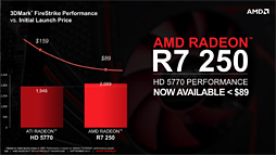 AMDR9 290꡼Radeon R9R7꡼ΥڥåR9 280XʲϴŪHD 7000ϤΥեå