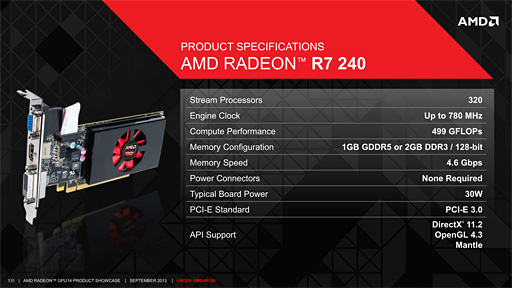 AMDR9 290꡼Radeon R9R7꡼ΥڥåR9 280XʲϴŪHD 7000ϤΥեå