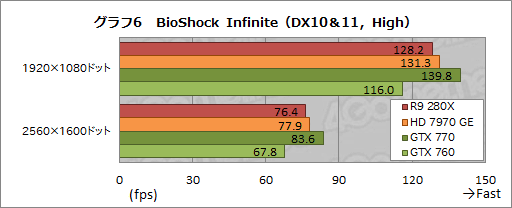 Radeon R9 280XסRadeon R9 270XסRadeon R7 260Xץӥ塼AMDˤ2013ǯΥ͡פɤʤ