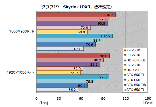 Radeon R9 280XסRadeon R9 270XסRadeon R7 260Xץӥ塼AMDˤ2013ǯΥ͡פɤʤ