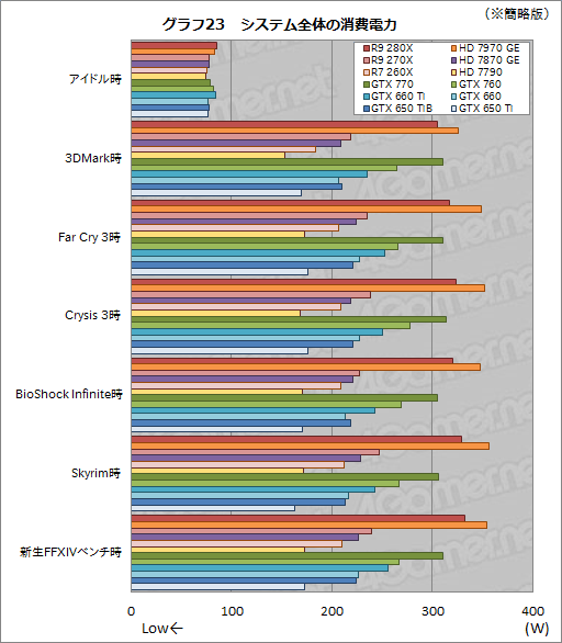 Radeon R9 280XסRadeon R9 270XסRadeon R7 260Xץӥ塼AMDˤ2013ǯΥ͡פɤʤ