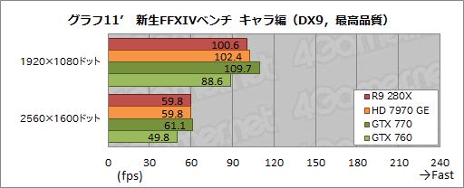 Radeon R9 280XסRadeon R9 270XסRadeon R7 260Xץӥ塼AMDˤ2013ǯΥ͡פɤʤ