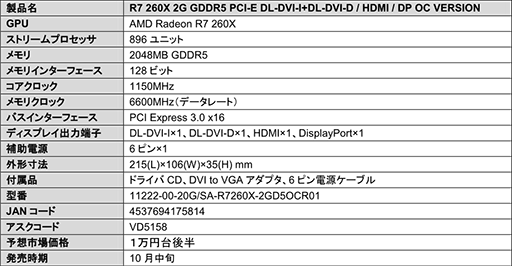 R9 270XR7 260XܥǥʤSapphire7ʤ10ȯ