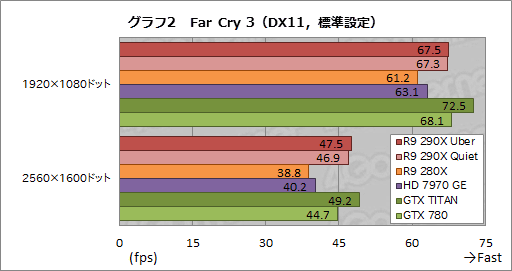 Radeon R9 290Xץӥ塼ץå2816礷ȥ󥹥ɤμϤϤ