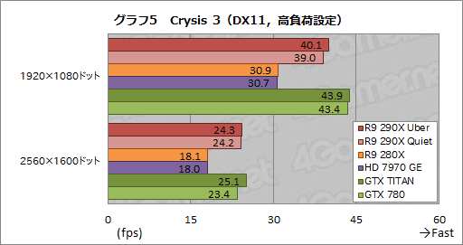 Radeon R9 290Xץӥ塼ץå2816礷ȥ󥹥ɤμϤϤ