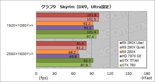 Radeon R9 290Xץӥ塼ץå2816礷ȥ󥹥ɤμϤϤ