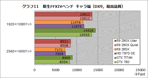 Radeon R9 290Xץӥ塼ץå2816礷ȥ󥹥ɤμϤϤ