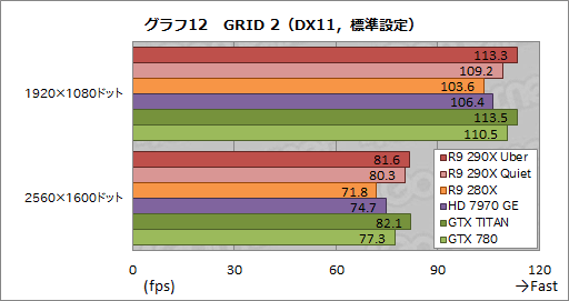 Radeon R9 290Xץӥ塼ץå2816礷ȥ󥹥ɤμϤϤ